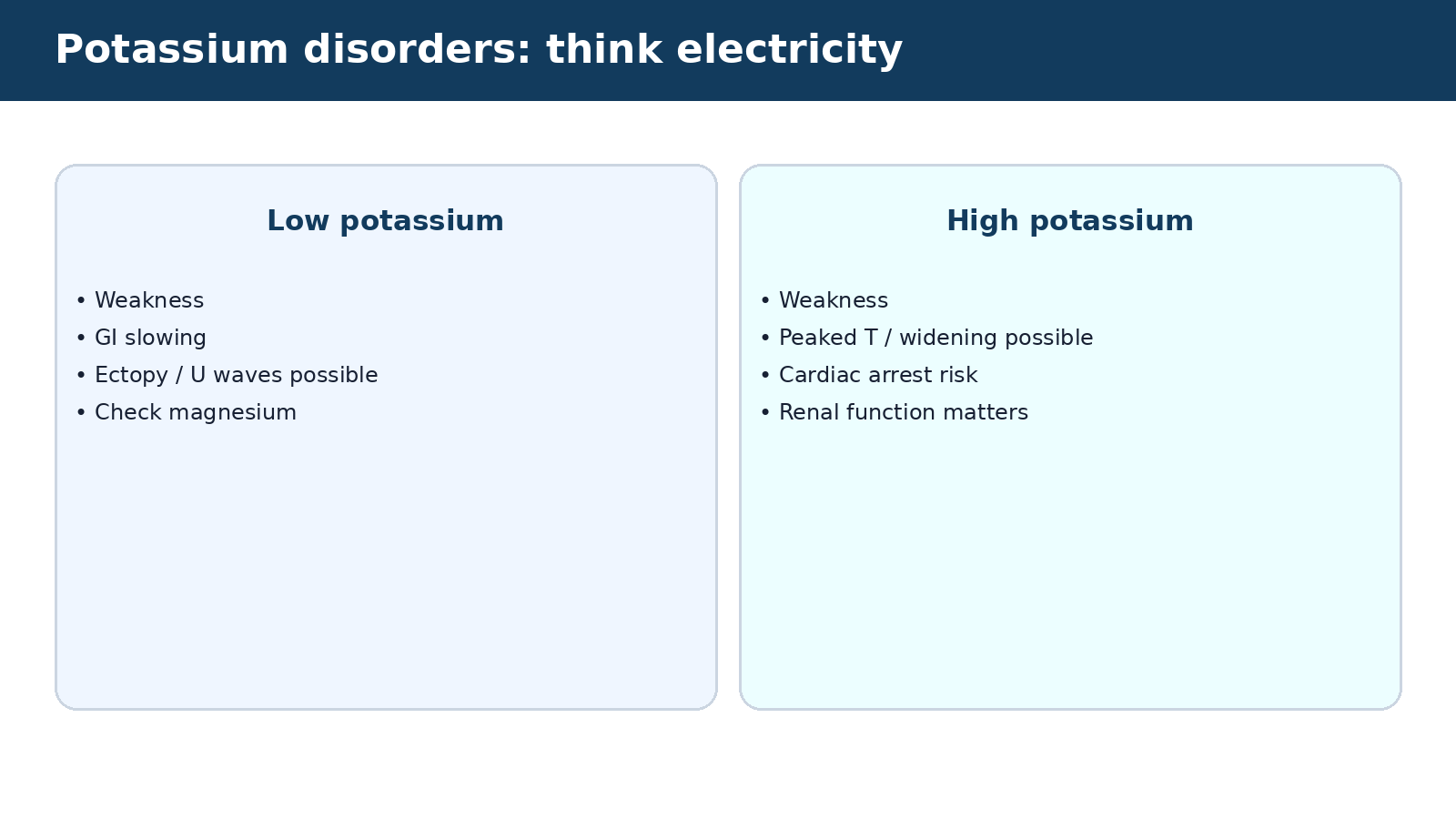 Potassium disorders: think electricity — visual summary of the explanation in this section