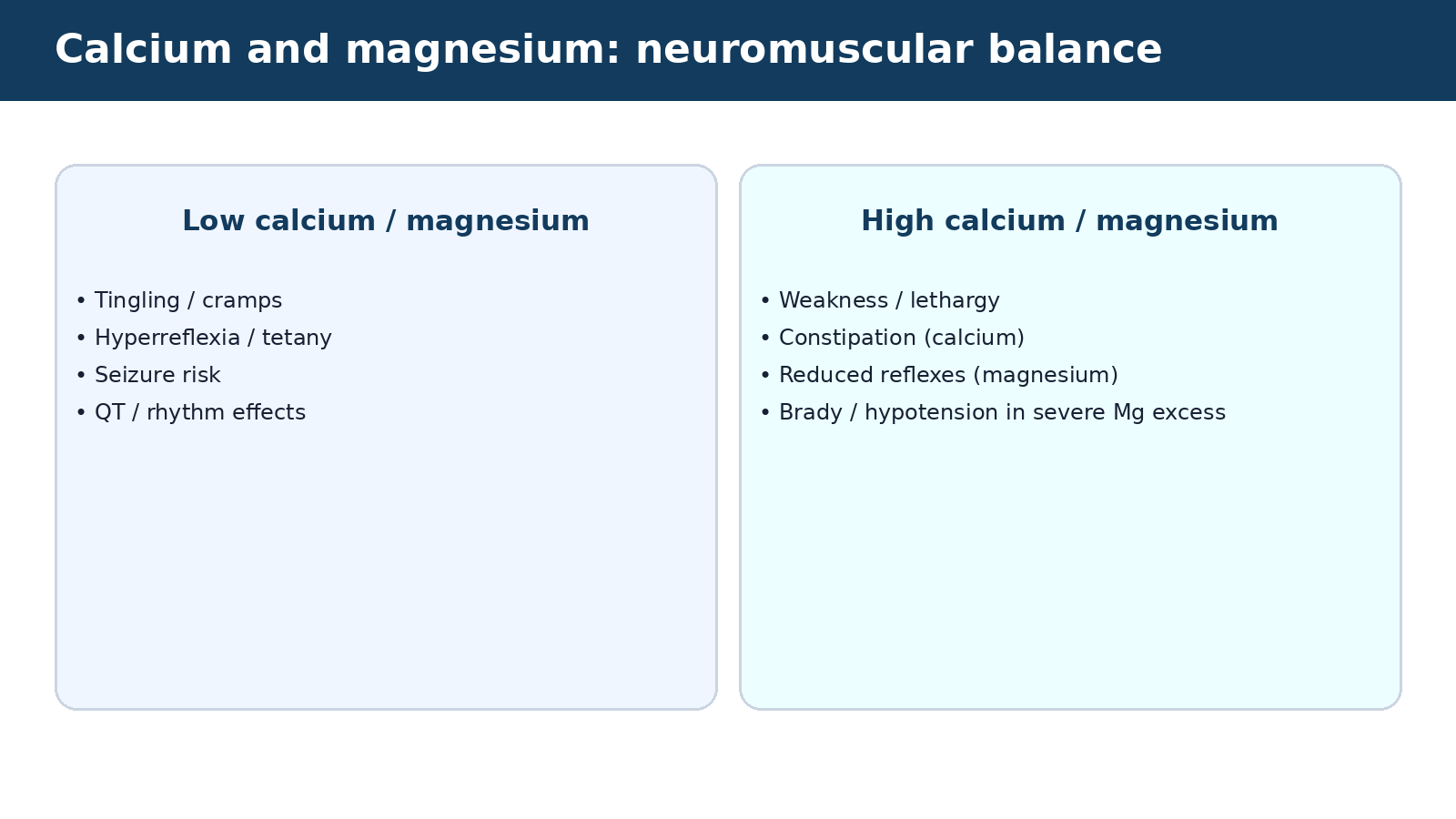 Calcium and magnesium: neuromuscular balance — visual summary of the explanation in this section