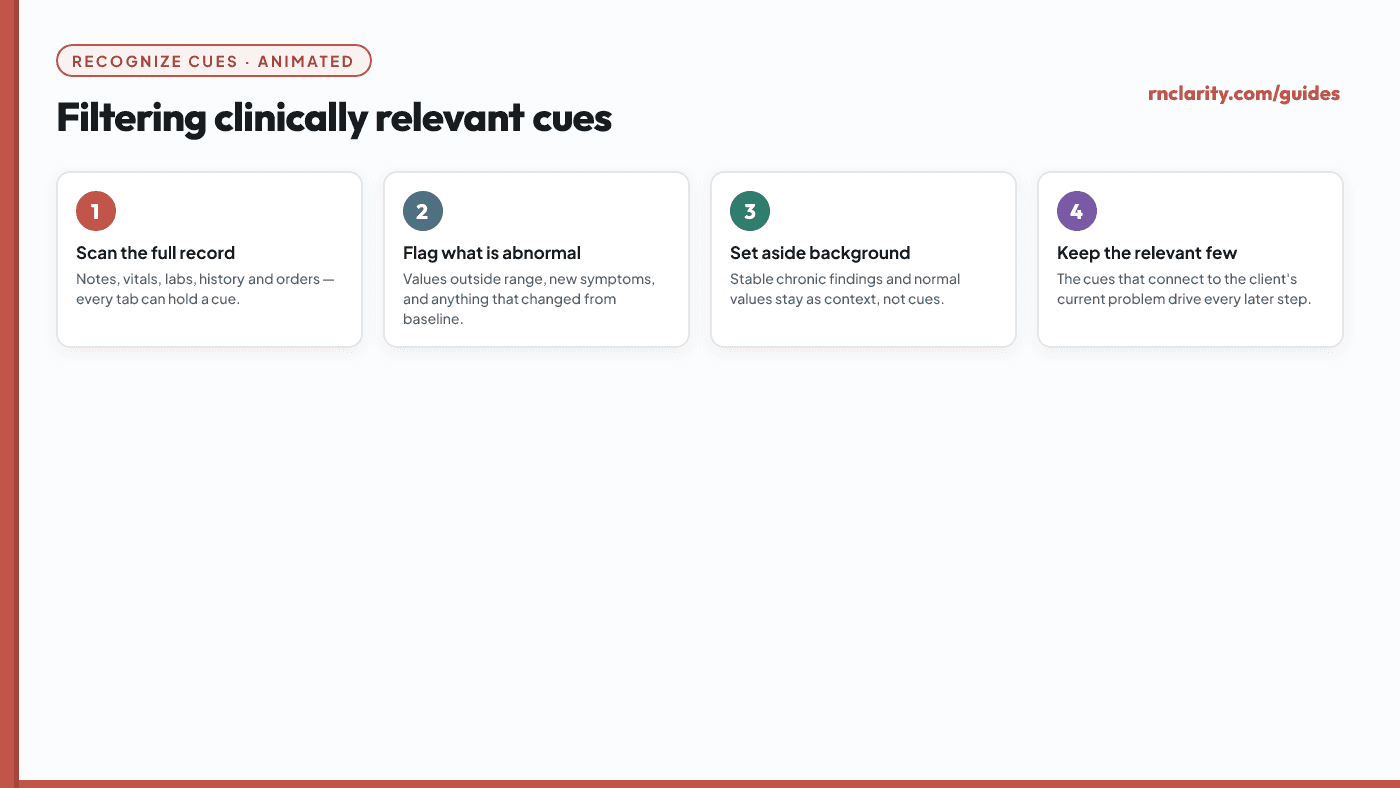 Animated diagram showing a client record with many data points; relevant cues are highlighted and separated from background context as the filtering process unfolds.
