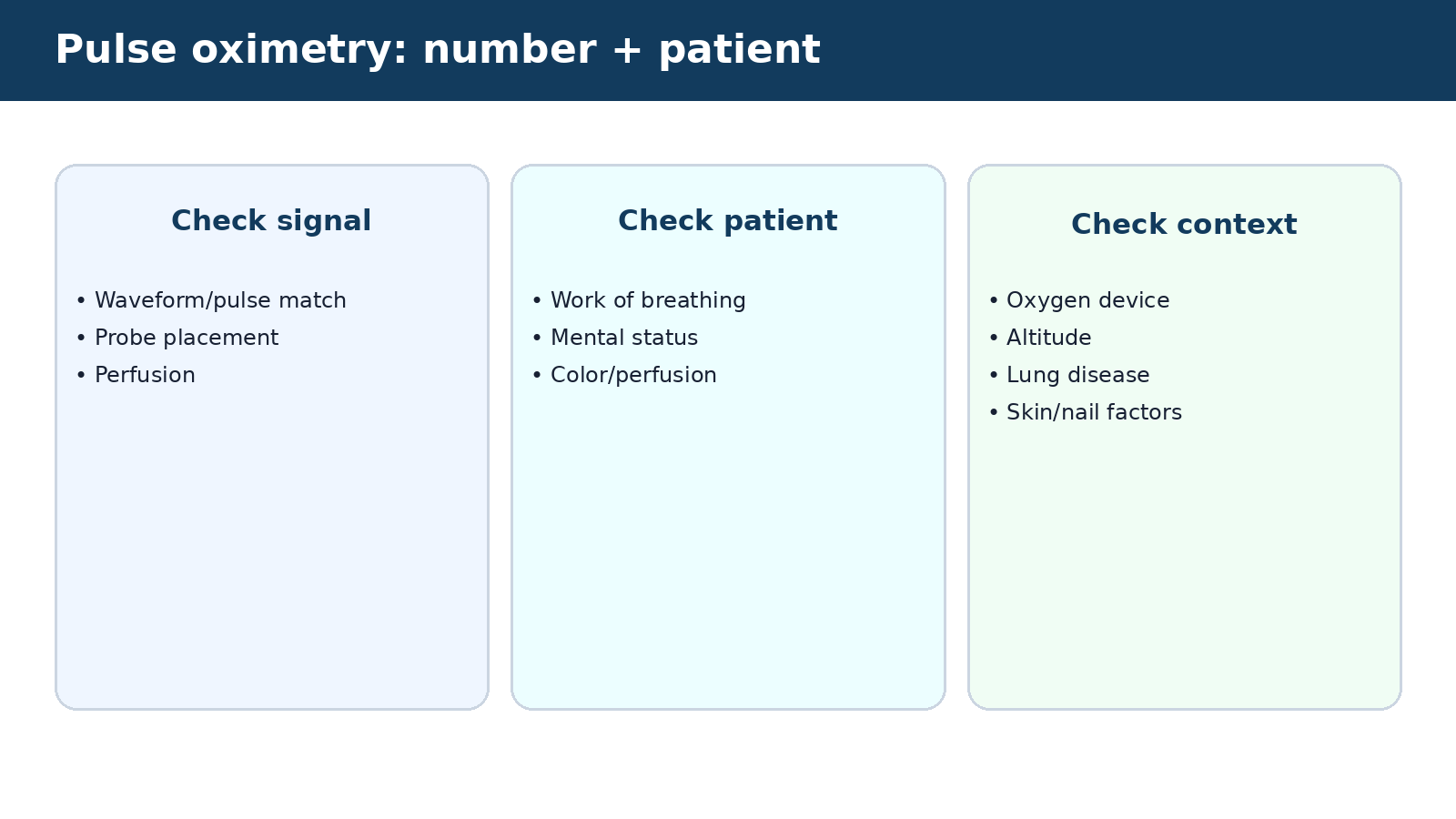Pulse oximetry: number + patient — visual summary of the explanation in this section